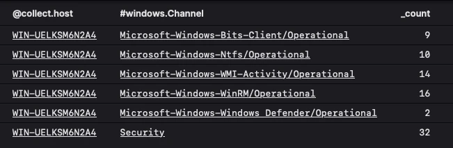 query output