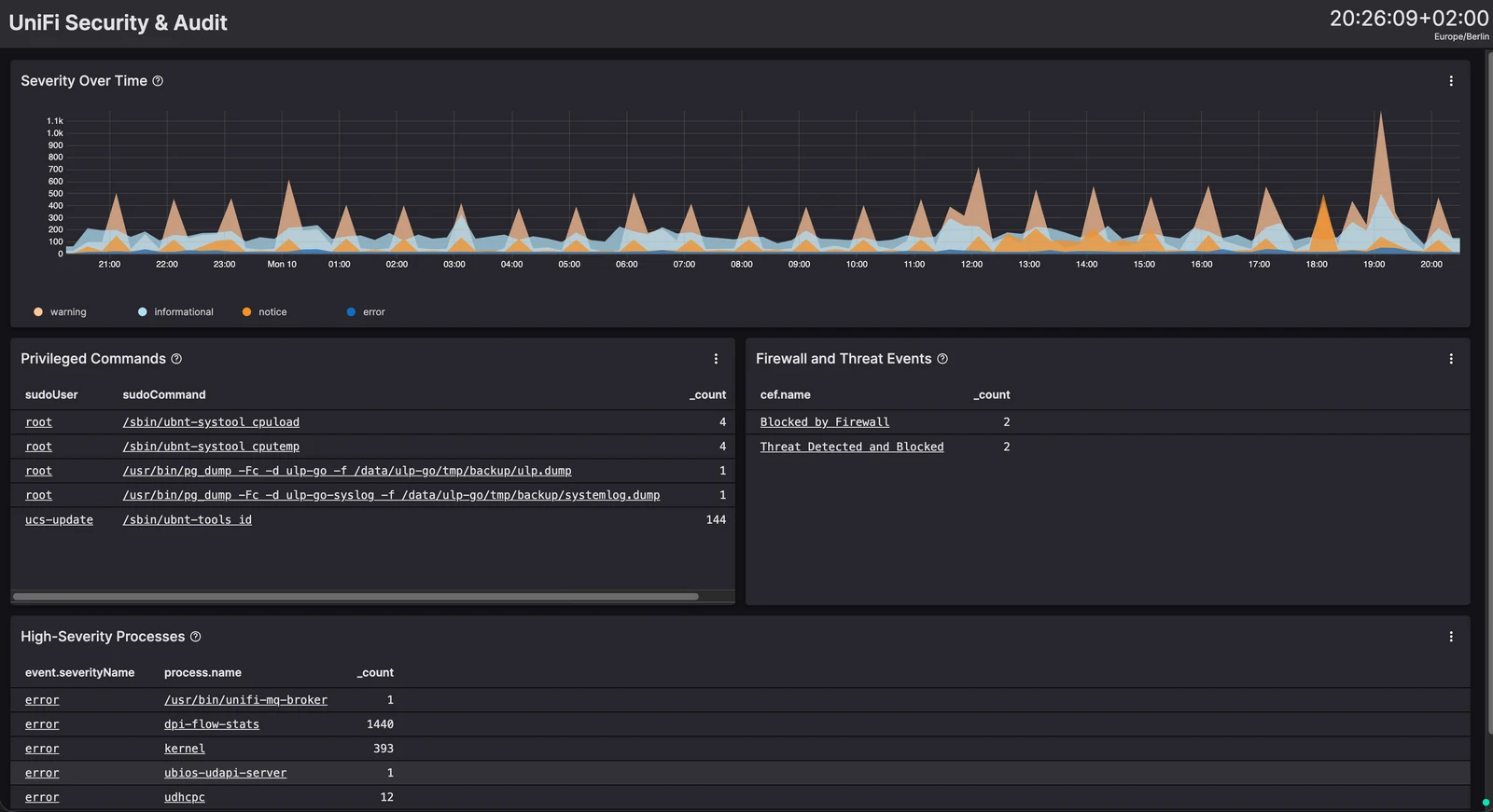 Query screenshot